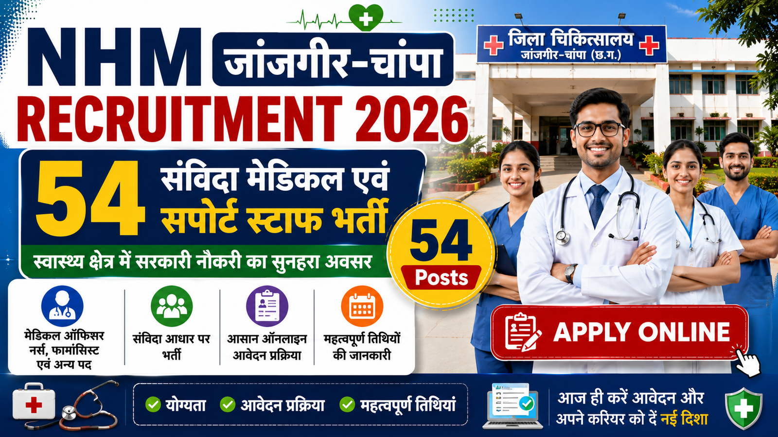 NHM Janjgir Champa Recruitment 2026: 54 संविदा पदों पर भर्ती, जानें पात्रता और आवेदन प्रक्रिया