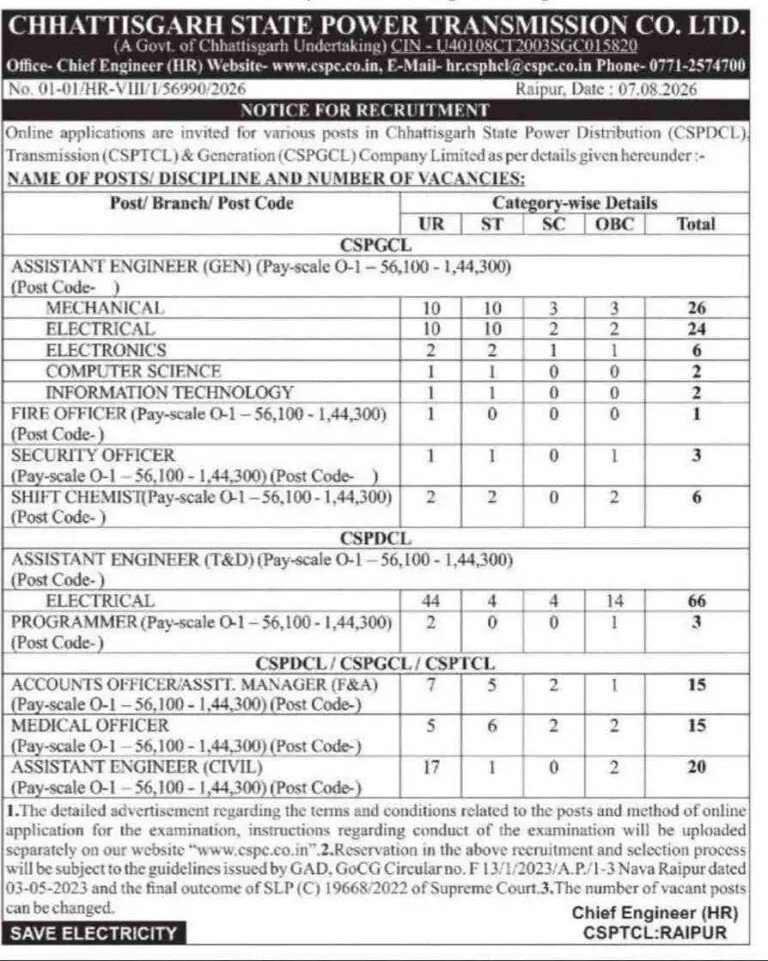 CG State Power Company Recruitment 2026