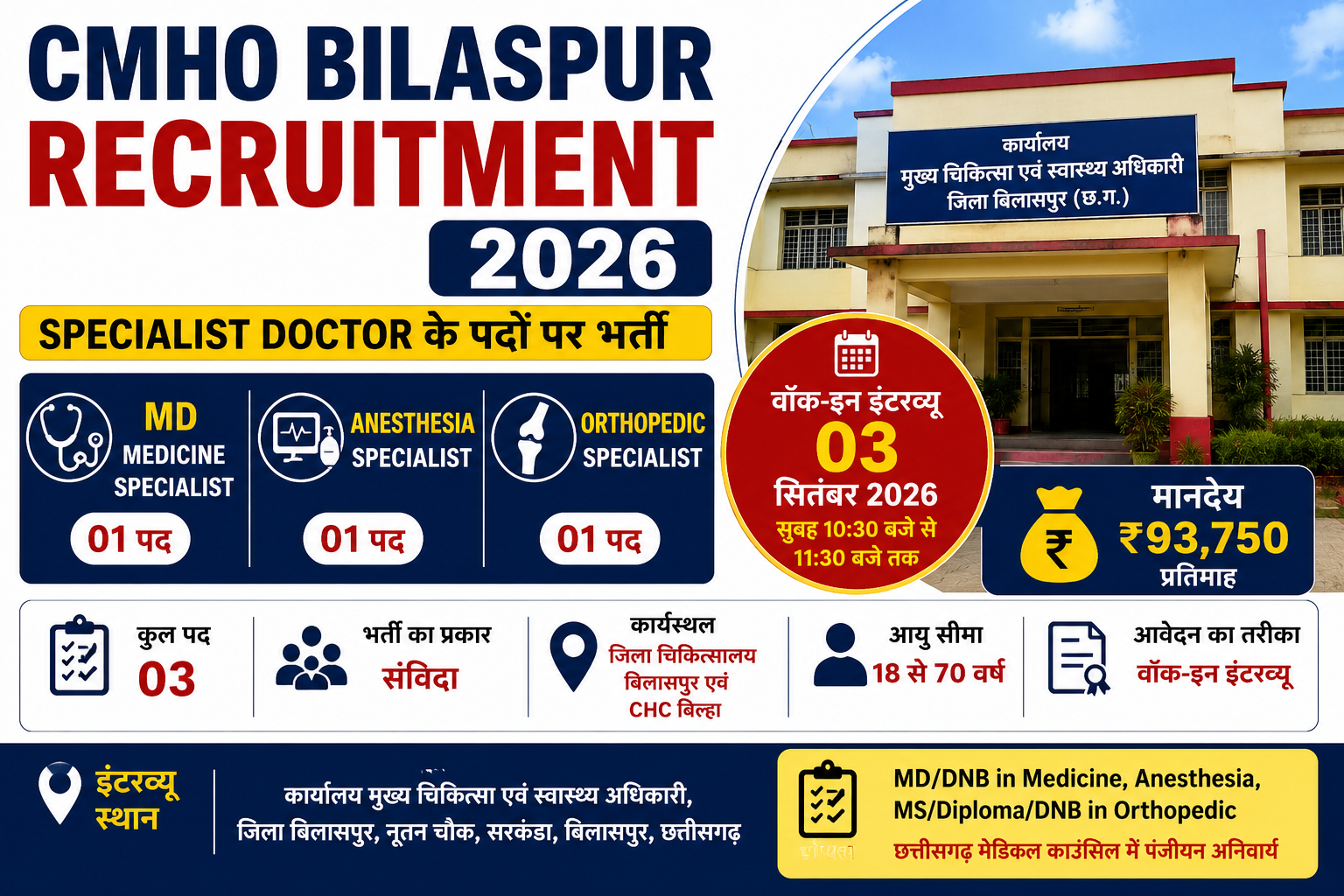 CMHO Bilaspur Recruitment 2026: Specialist Doctor के पदों पर भर्ती, ₹93,750 तक मानदेय, योग्यता, आयु सीमा और Walk-in Interview की पूरी जानकारी