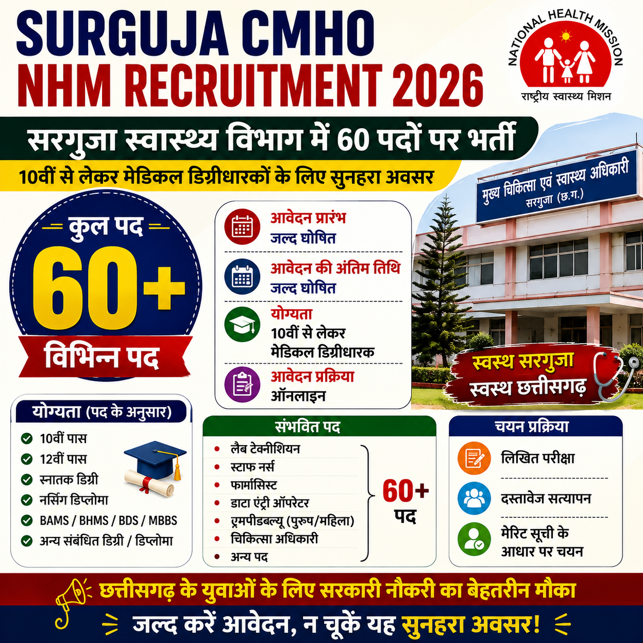 Surguja CMHO NHM Recruitment 2026