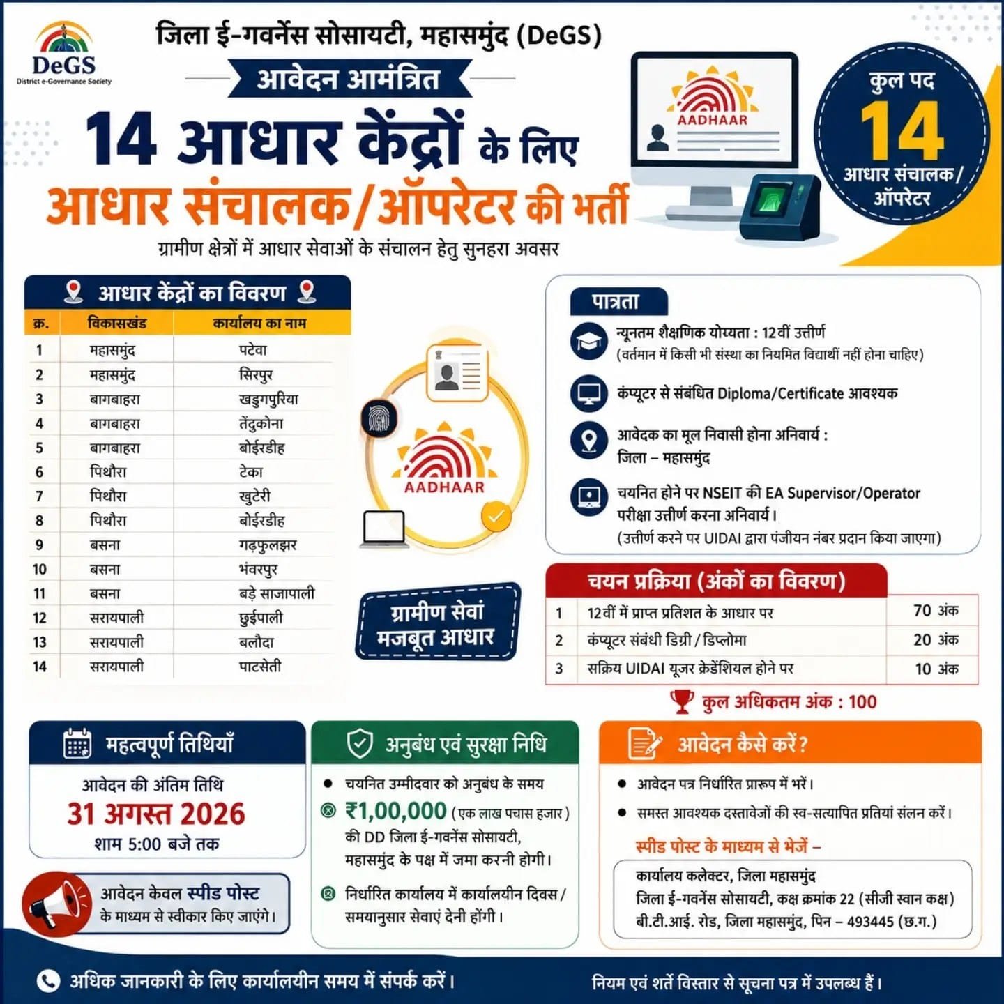 Mahasamund Aadhaar Operator Recruitment 2026
