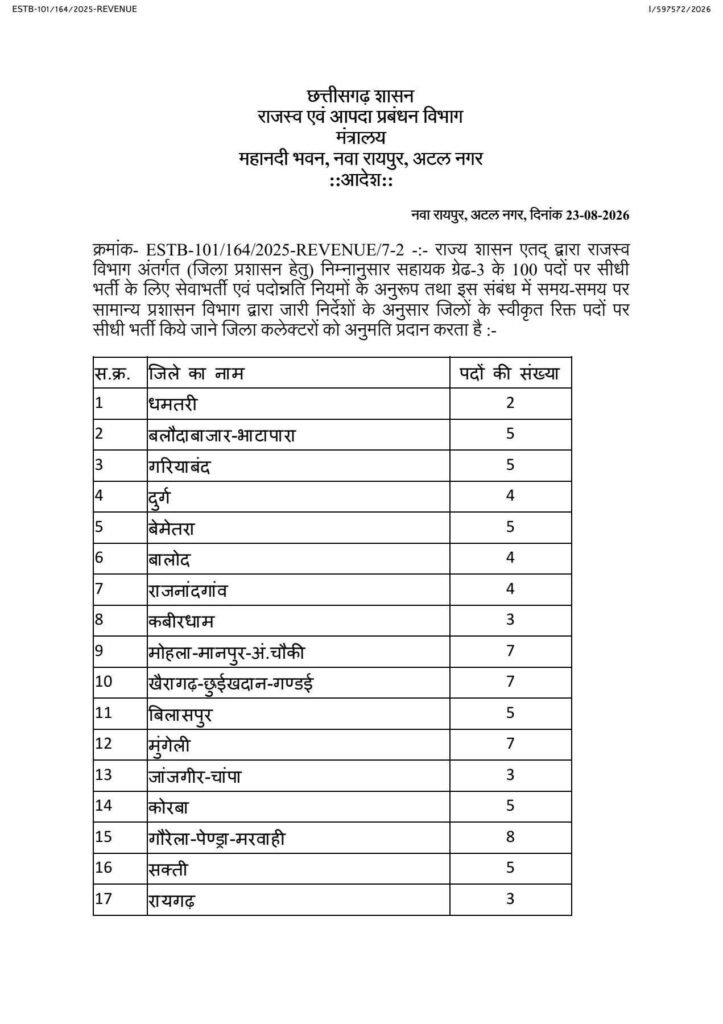 CG Assistant Grade 3 Vacancy 2026