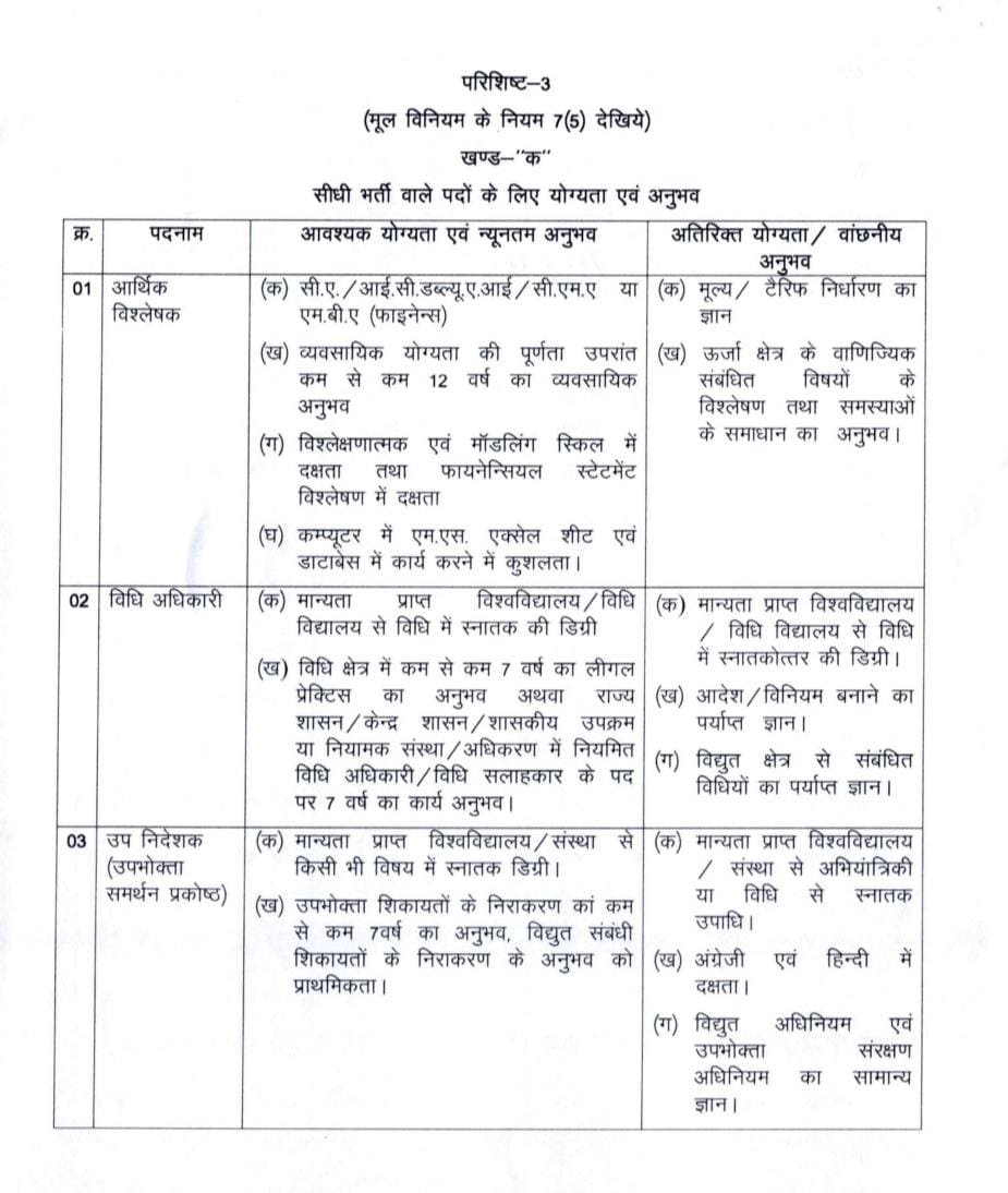 CG State Power Company Recruitment 2026