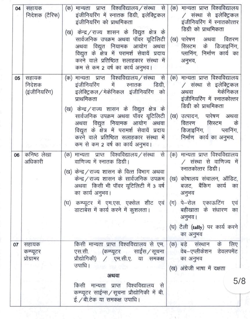 CG State Power Company Recruitment 2026