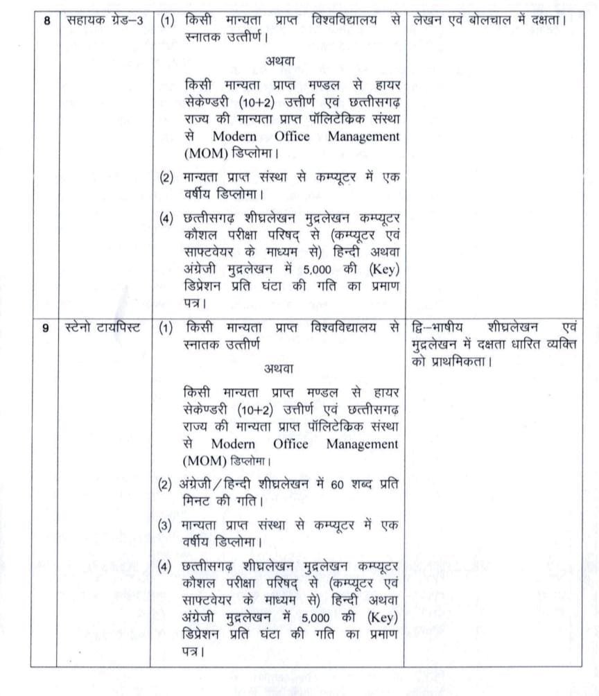 CG State Power Company Recruitment 2026