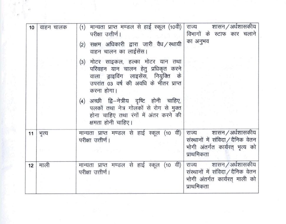 CG State Power Company Recruitment 2026