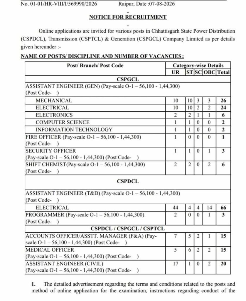 Recruitment Notice for Class II Officers