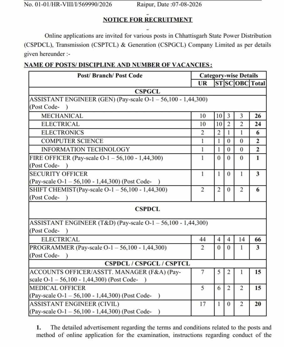 Recruitment Notice for Class II Officers