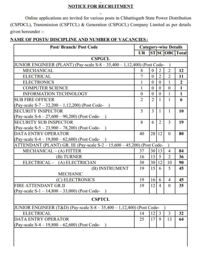 Recruitment Notice for Class III and IV Employees