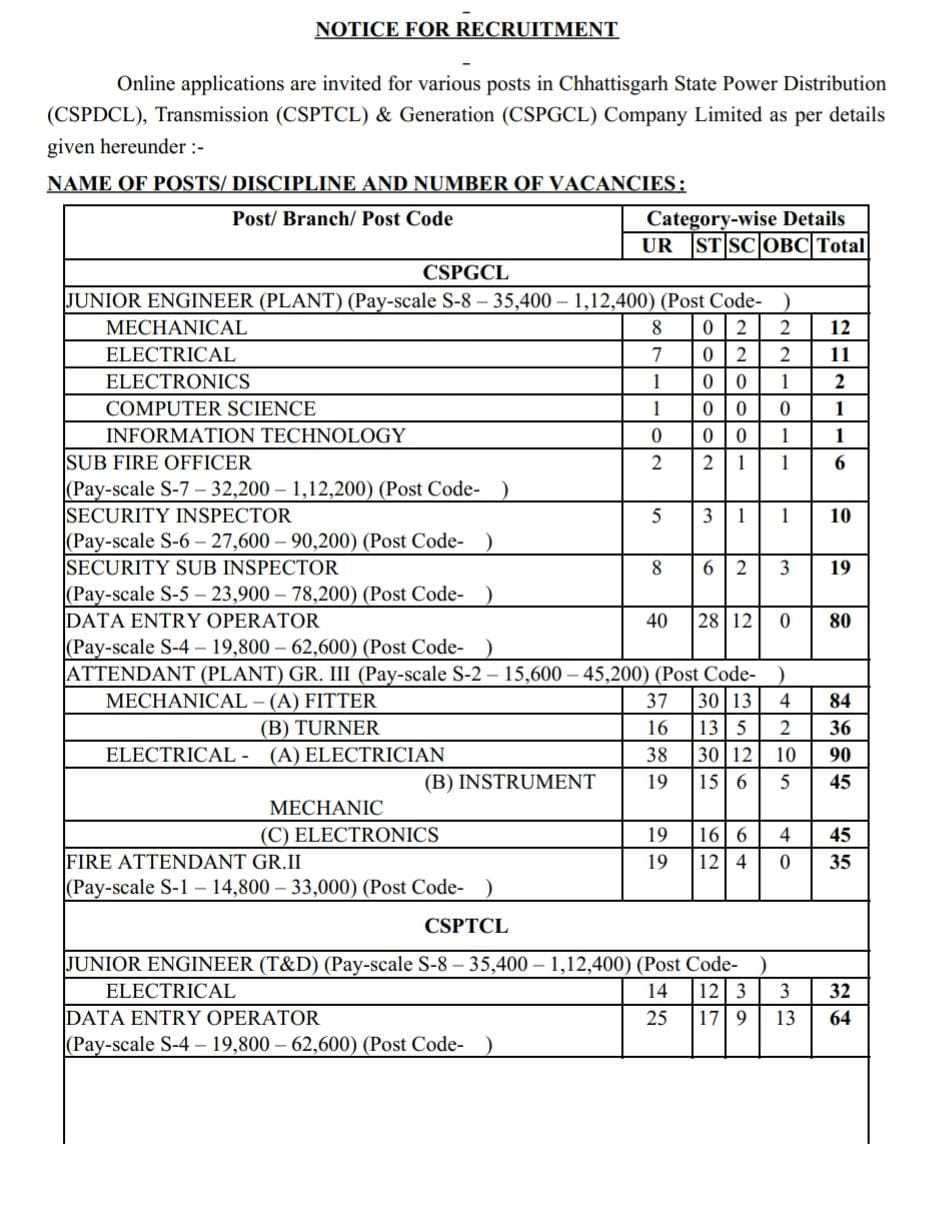 Recruitment Notice for Class III and IV Employees