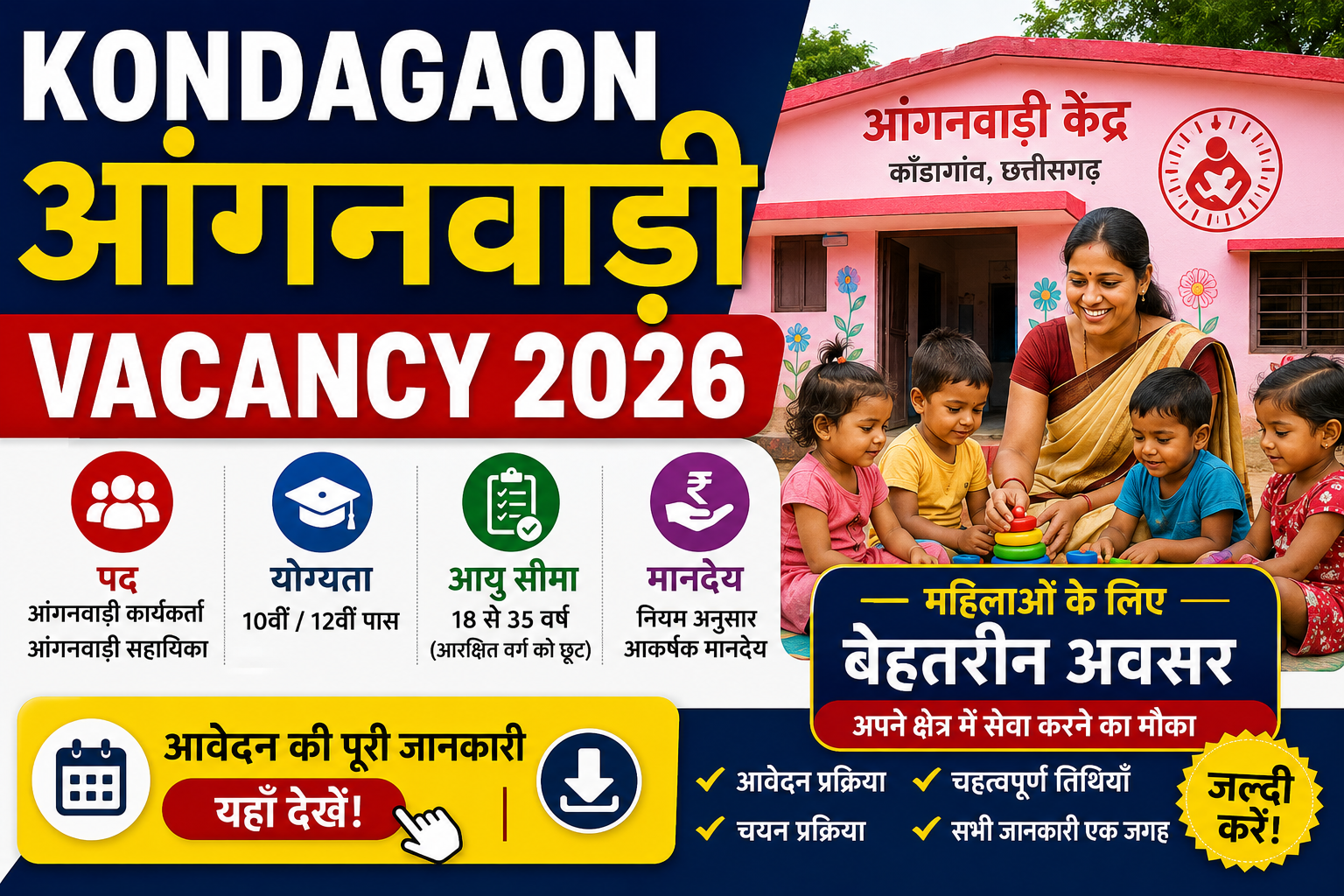 Kondagaon Anganwadi Vacancy 2026: 4 पदों पर भर्ती, 8वीं और 12वीं पास महिलाओं के लिए मौका