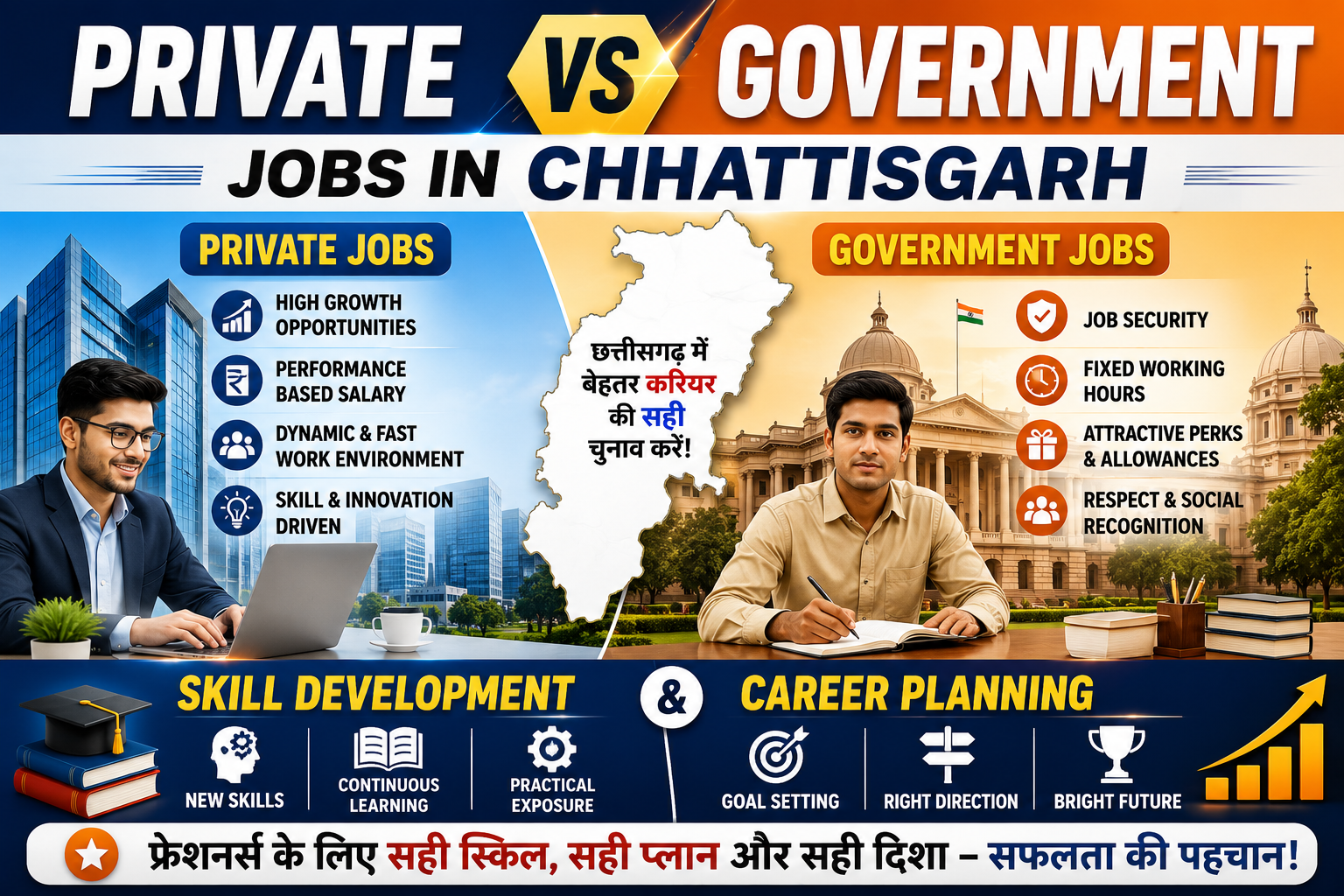 Private vs Government Jobs in Chhattisgarh: Skill Development and Career Planning for Freshers