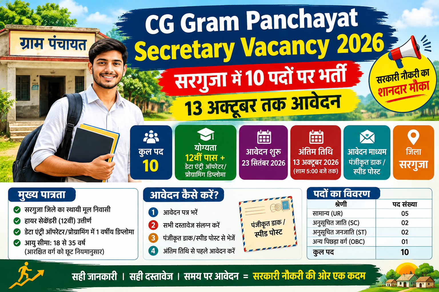 Surguja Gram Panchayat Secretary Vacancy 2026