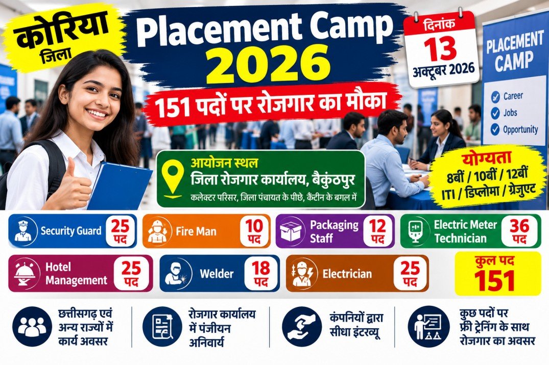 Korea Placement Camp 2026